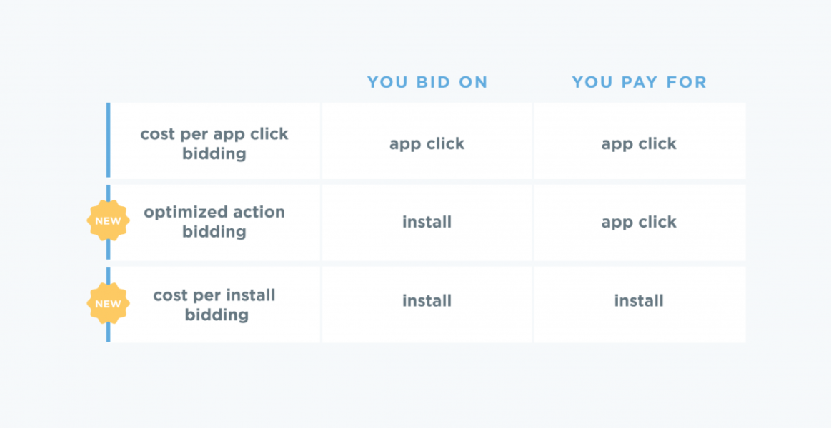 Introducing two new ways to buy mobile app install ads with Twitter 
